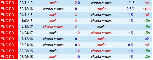 วิเคราะห์บอลวันนี้