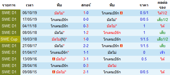 วิเคราะห์บอลวันนี้ ทีเด็ด