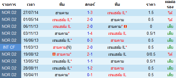 วิเคาระห์บอลวันนี้ 