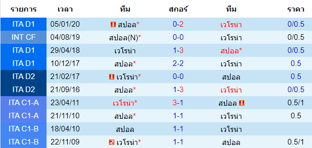 วิเคาระห์บอลวันนี้