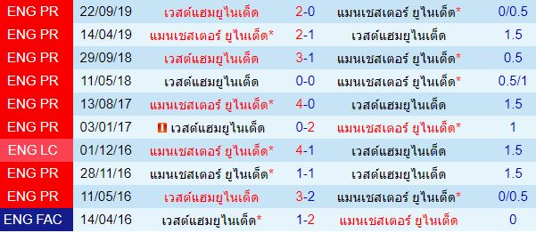 วิเคราะห์บอลวันนี้