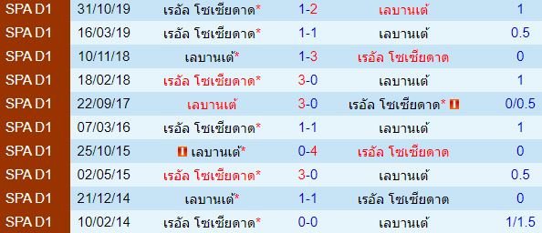 วิเคราะห์บอลวันนี้