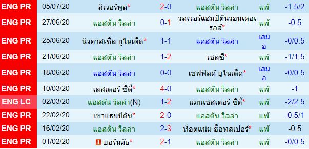 วิเคราะห์บอลวันนี้