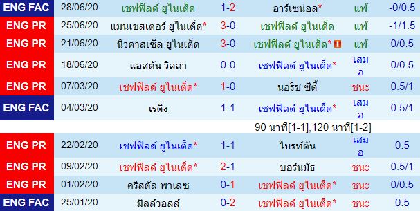 วิเคราะห์บอลวันนี้