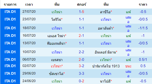 วิเคาระห์บอลวันนี้