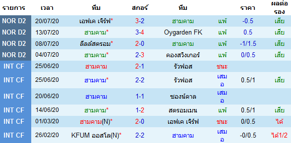 วิเคาระห์บอลวันนี้ 