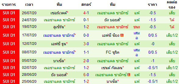 วิเคราะห์บอลวันนี้