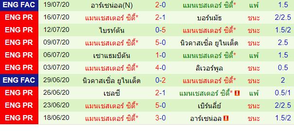 วิเคราะห์บอลวันนี้