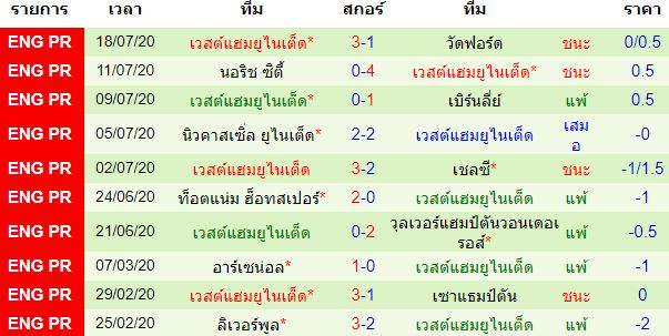 วิเคราะห์บอลวันนี้