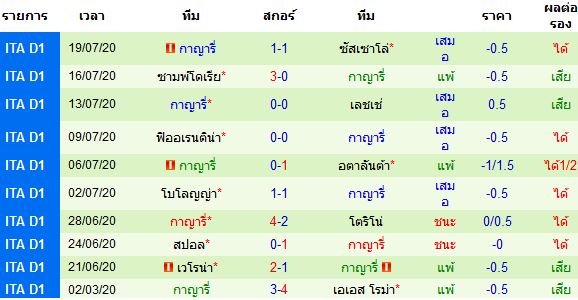 วิเคราะห์บอลวันนี้