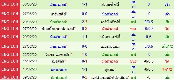 วิเคราะห์บอลวันนี้