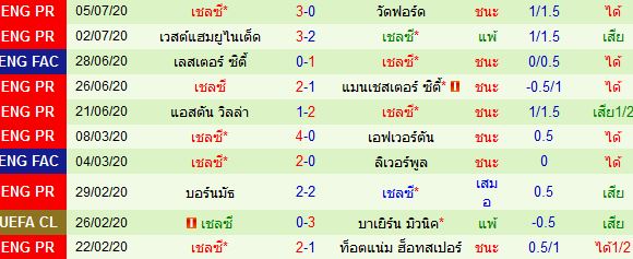 วิเคราะห์บอลวันนี้