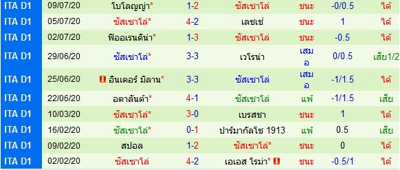 วิเคราะห์บอลวันนี้