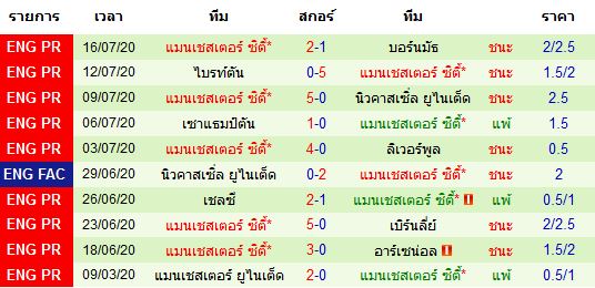 วิเคราะห์บอลวันนี้