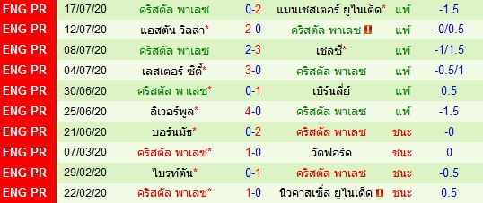 วิเคราะห์บอลวันนี้ 