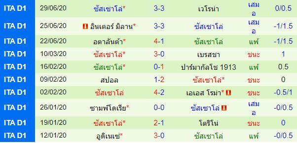 วิเคราะห์บอลวันนี้