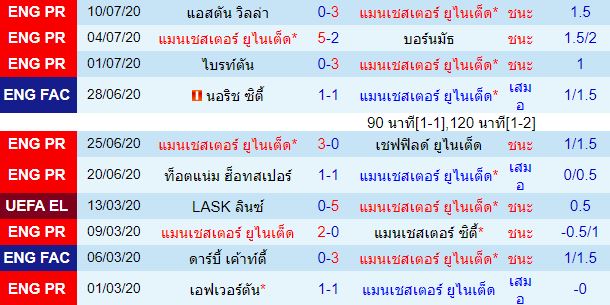 วิเคราะห์บอลวันนี้