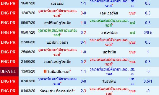 วิเคราะห์บอลวันนี้ 