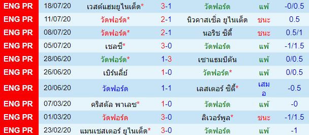 วิเคราะห์บอลวันนี้