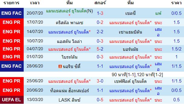 วิเคราะห์บอลวันนี้