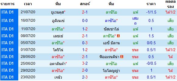 วิเคราะห์บอลวันนี้