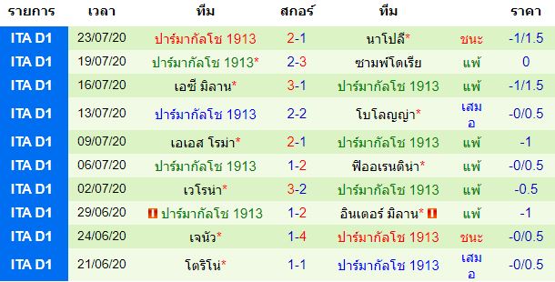 วิเคราะห์บอล