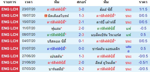 วิเคราะห์บอล