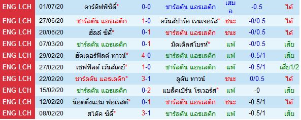 วิเคราะห์บอลวันนี้