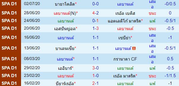 วิเคราะห์บอล