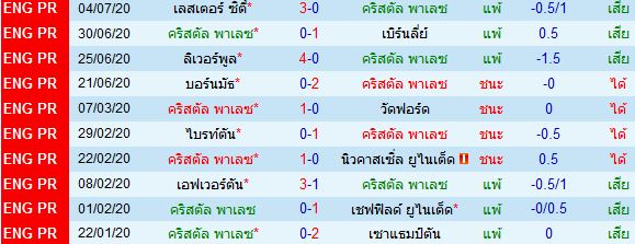 วิเคราะห์บอลวันนี้