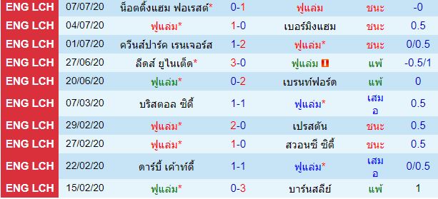 วิเคราะห์บอลวันนี้ 