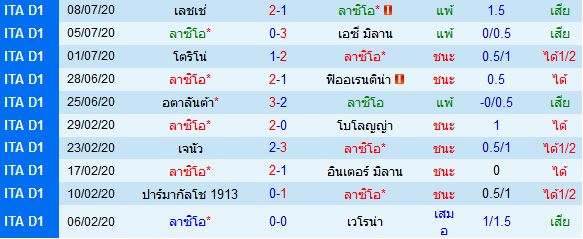 วิเคราะห์บอลวันนี้