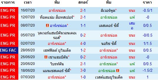 วิเคราะห์บอลวันนี้