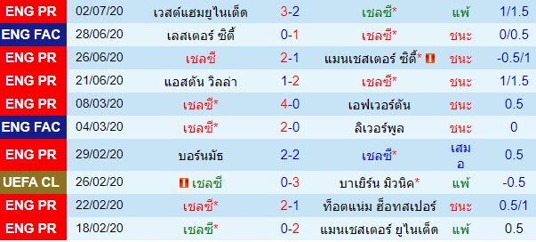 วิเคราะห์บอลวันนี้ 