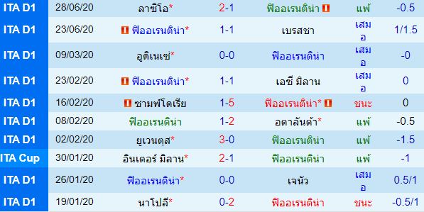 วิเคราะห์บอลวันนี้