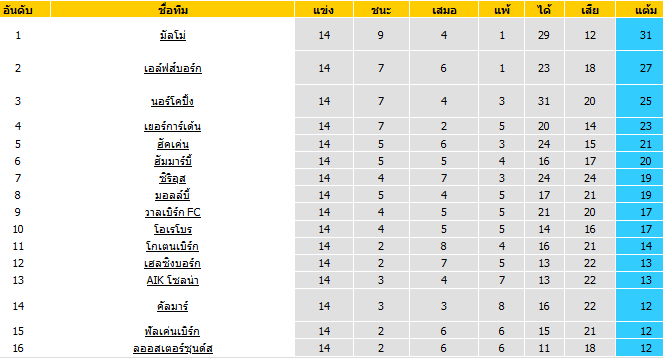 วิเคราะห์บอลวันนี้