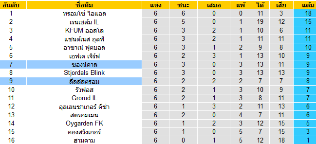 วิเคราะห์บอลวันนี้