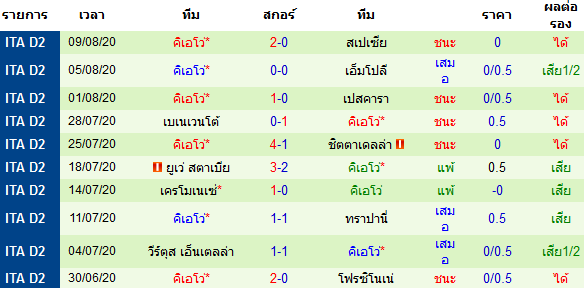 วิเคราะห์บอลวันนี้