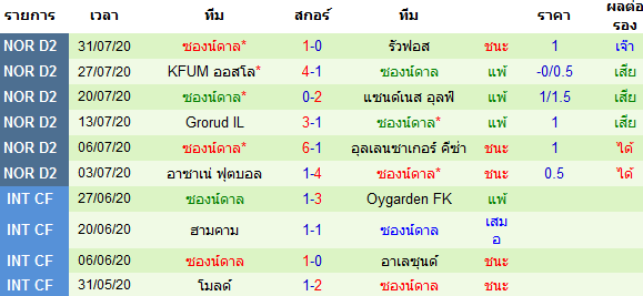 วิเคราะห์บอลวันนี้