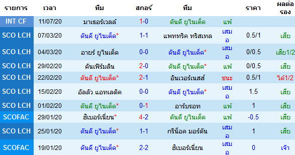 วิเคราะห์บอลวันนี้