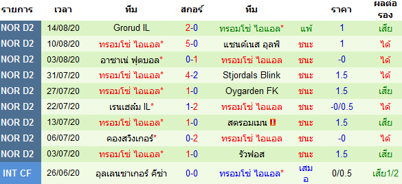 วิเคราะห์บอลวันนี้