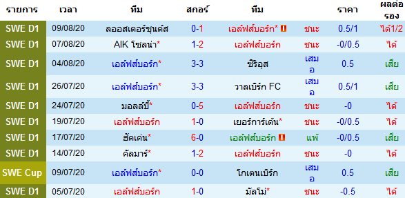 วิเคราะห์บอลวันนี้