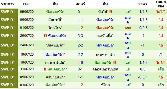 วิเคราะห์บอลวันนี้