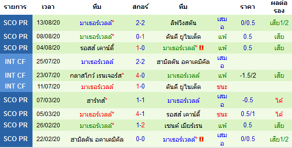 วิเคราะห์บอลวันนี้