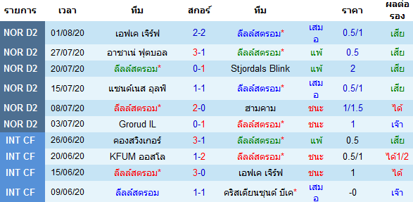 วิเคราะห์บอลวันนี้