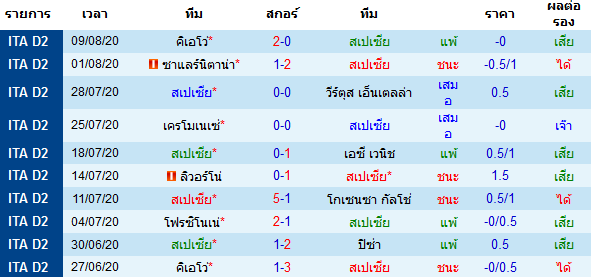 วิเคราะห์บอลวันนี้