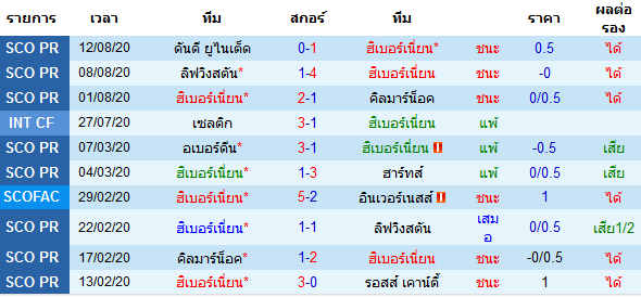 วิเคราะห์บอลวันนี้