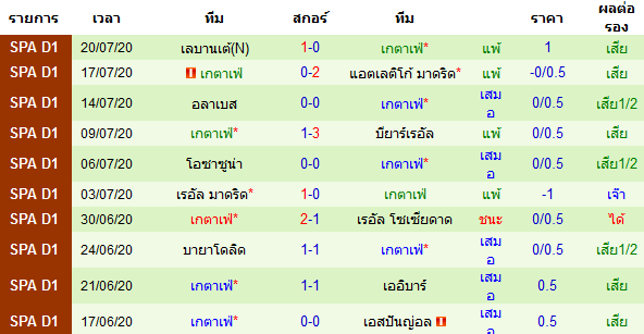 วิเคราะห์บอลวันนี้