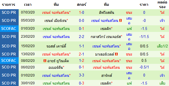 วิเคราะห์บอลวันนี้