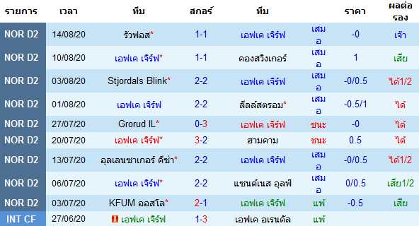 วิเคราะห์บอลวันนี้